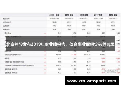 北京控股发布2019年度业绩报告，体育事业取得突破性成果