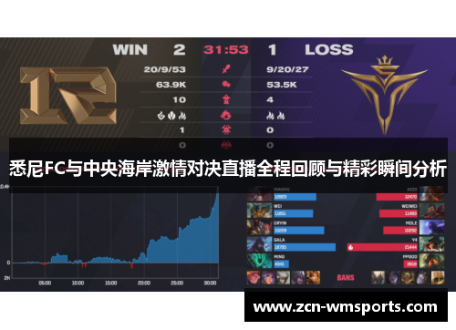 悉尼FC与中央海岸激情对决直播全程回顾与精彩瞬间分析
