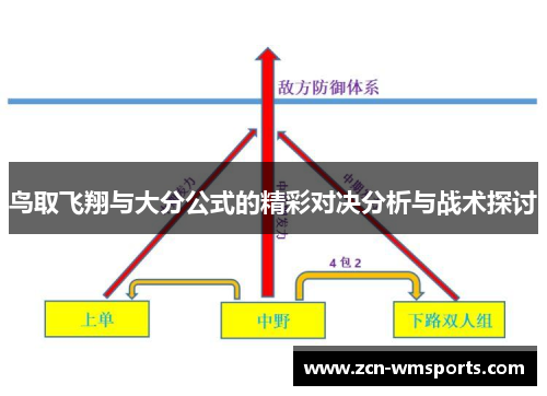 鸟取飞翔与大分公式的精彩对决分析与战术探讨